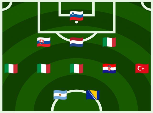 Guess the football team by nationality hotsell