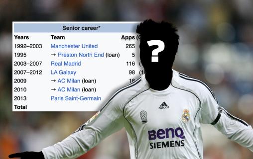 Name the player from the career path