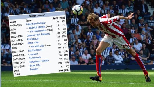 Guess the career path